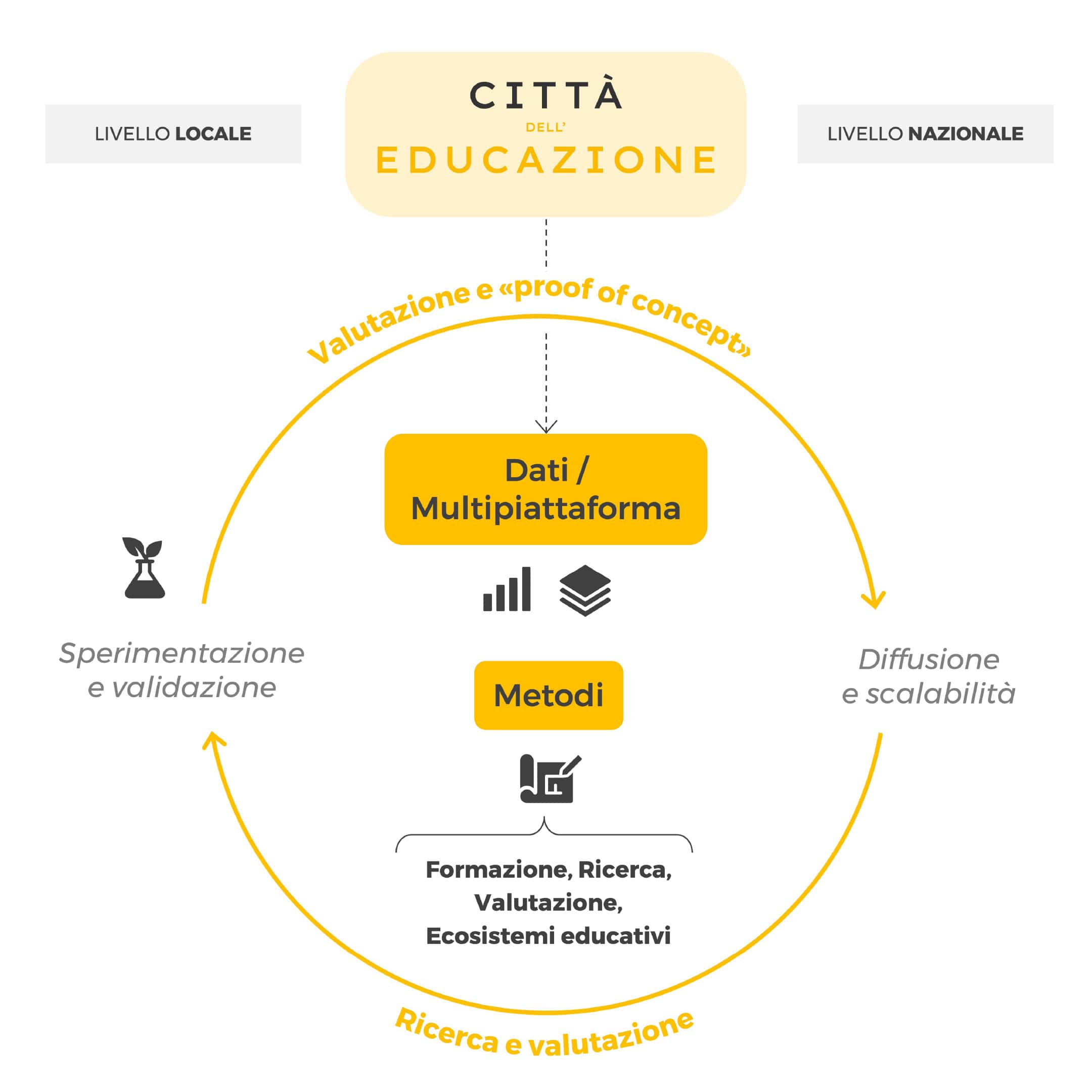 CDE_schema