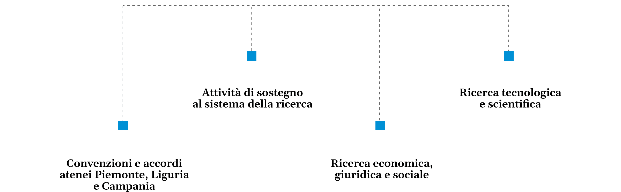 GRAFICI-RICERCA@2x
