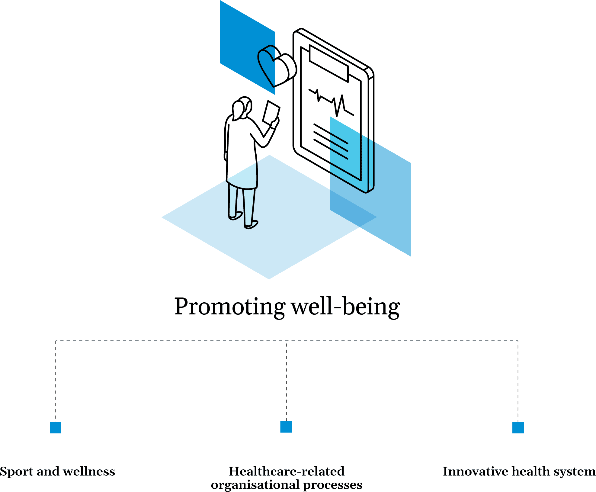 INFOGRAFICA-BENESSERE@2x-ENG