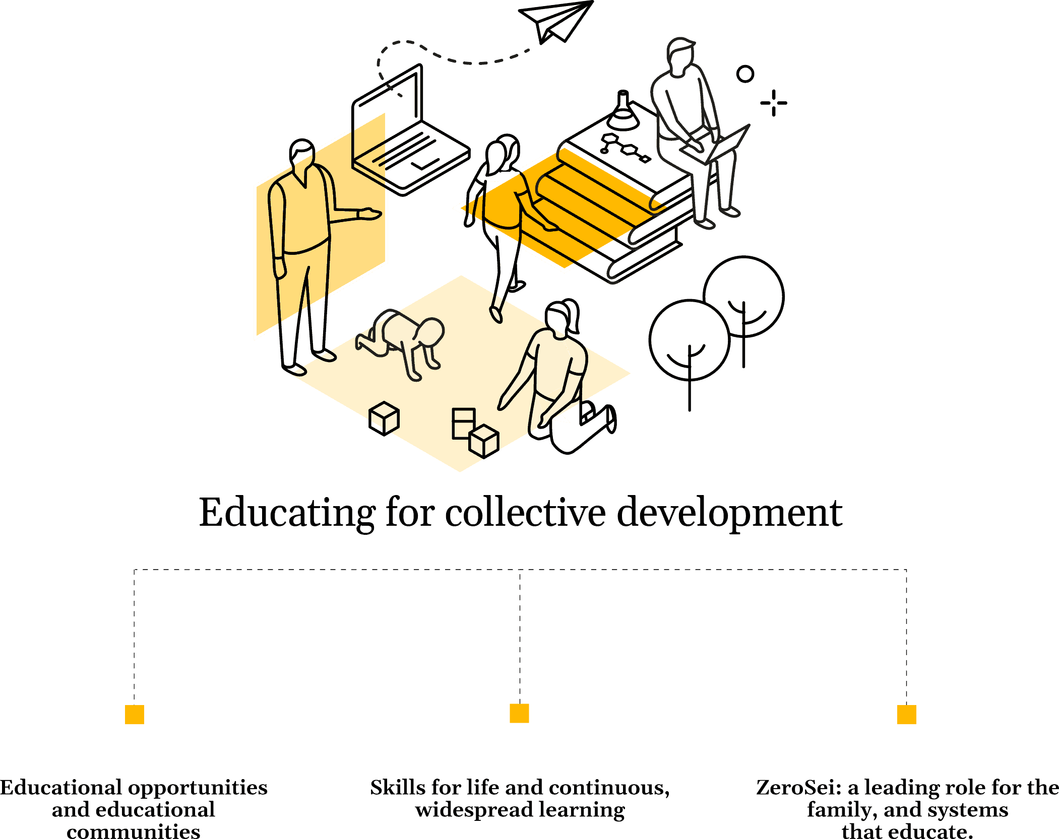 INFOGRAFICA-EDUCARE@2x-ENG