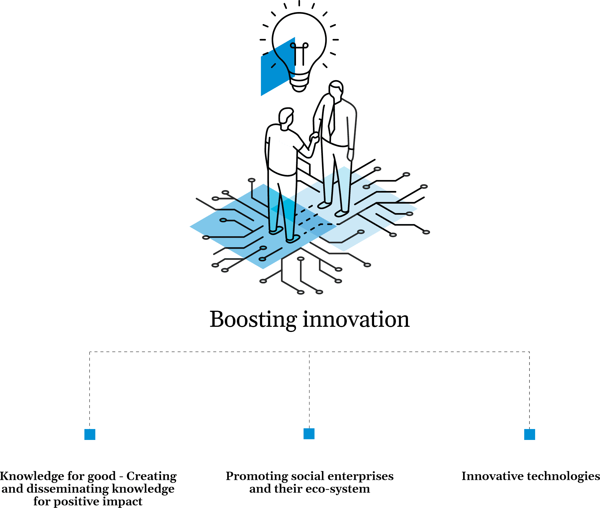 INFOGRAFICA-INNOVAZIONE@2x-ENG