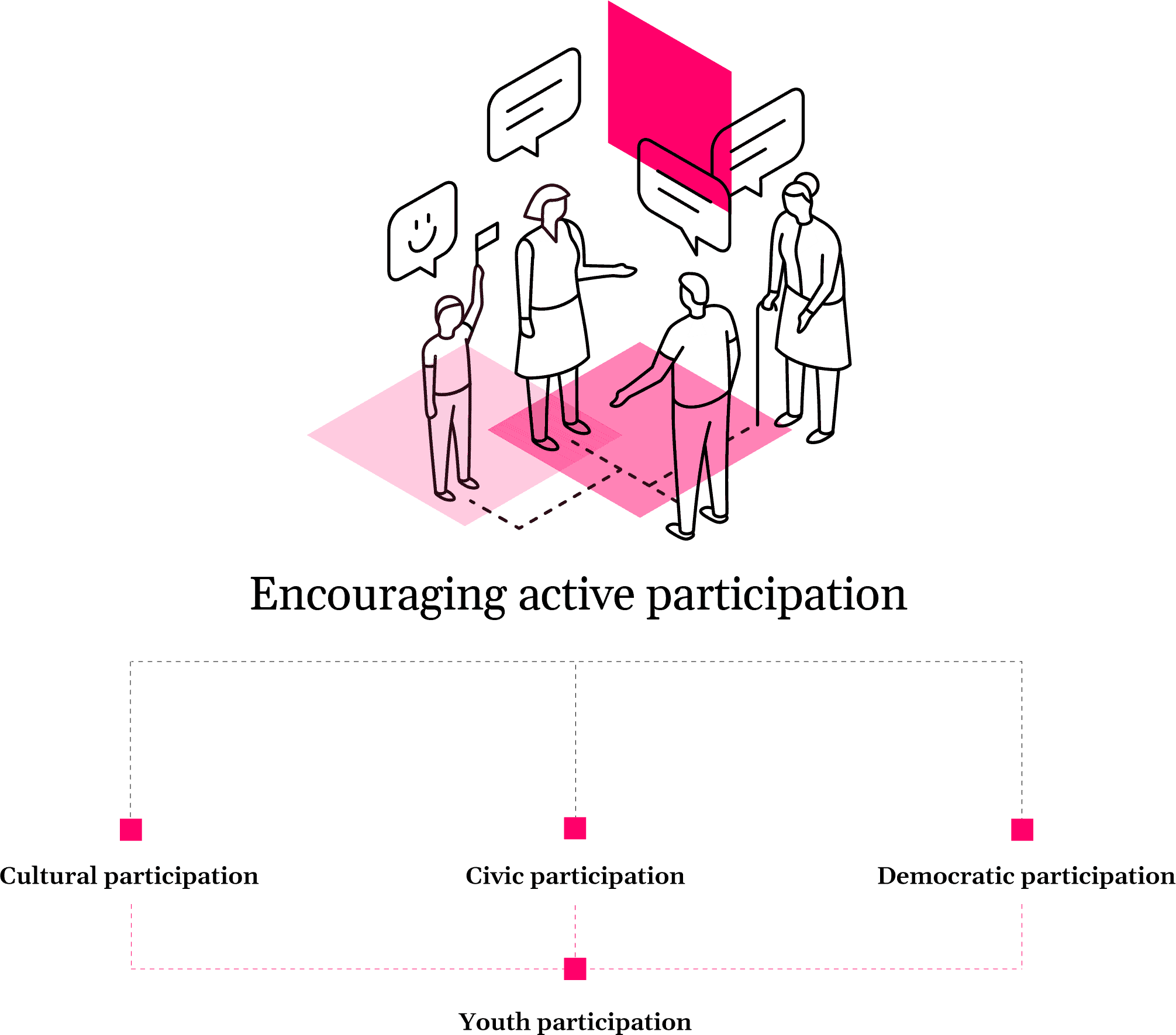 INFOGRAFICA-PARTECIPAZIONE@2x-ENG