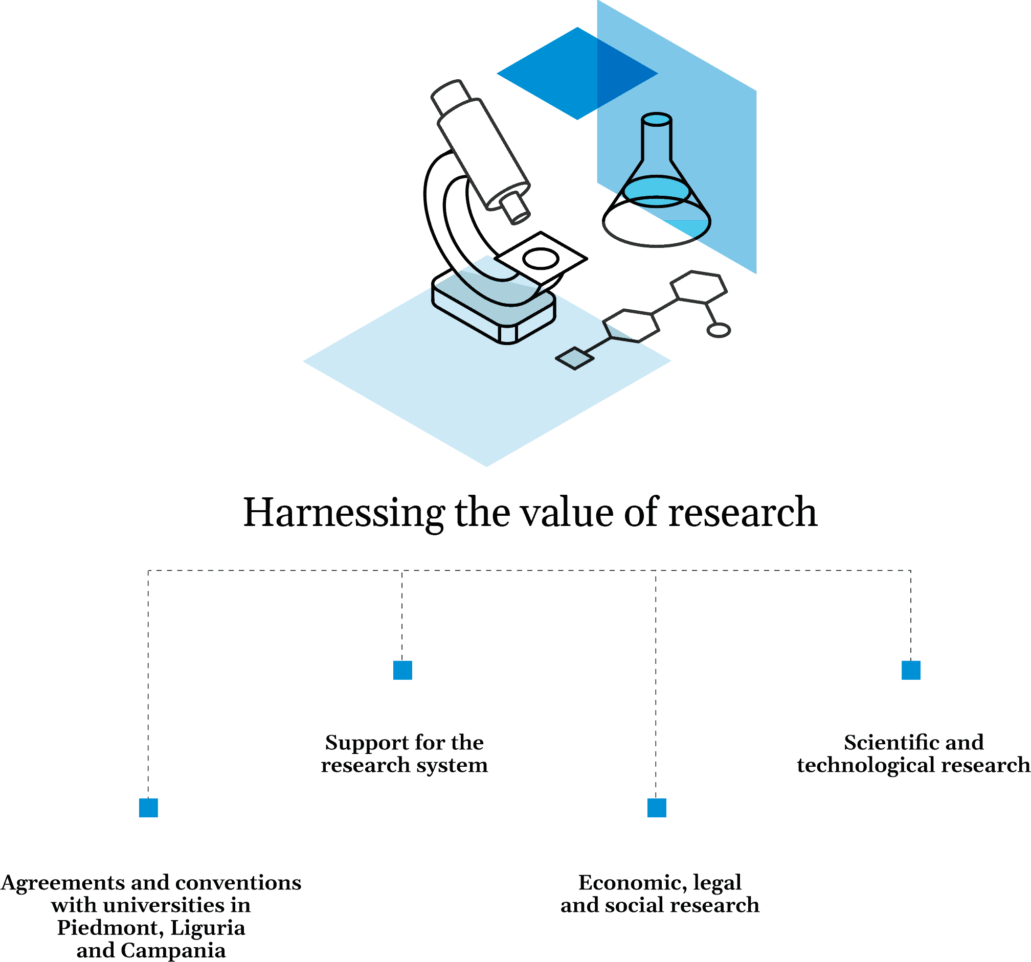 INFOGRAFICA-RICERCA@2x-ENG